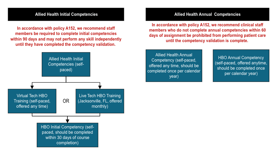 Allied Health Competency Chart-1