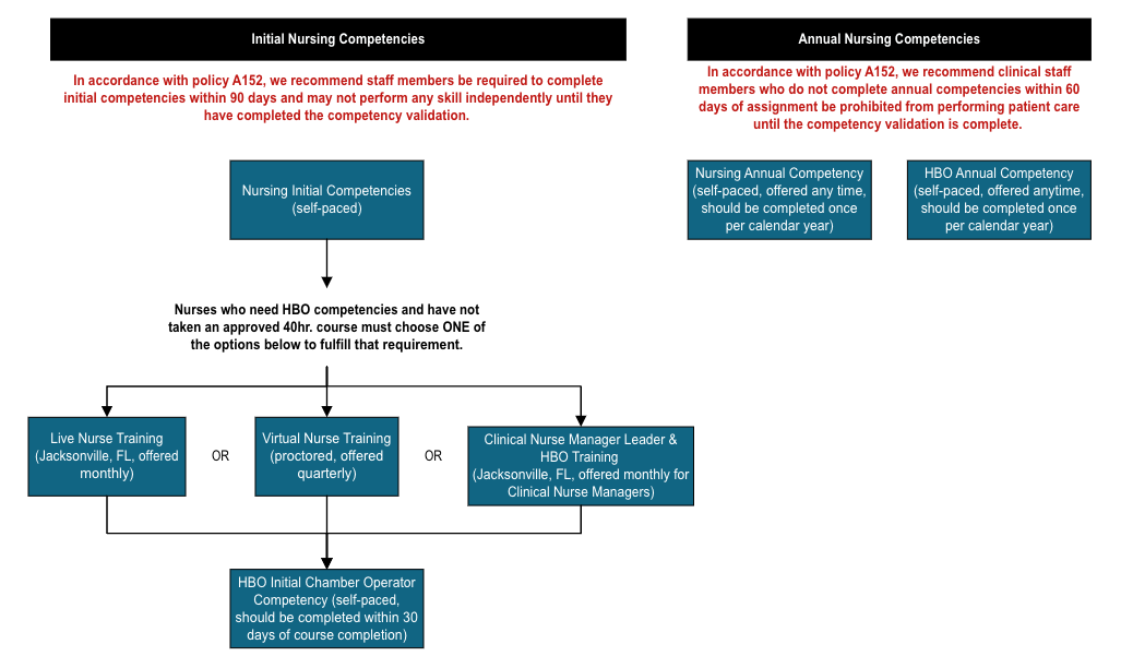 Nursing Competency Chart-2